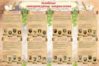 Стенд "Основные литературные направления" - fgospostavki.ru - Норильск