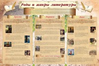 Стенд "Роды и жанры литературы" - fgospostavki.ru - Норильск