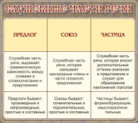 Стенд "Служебные части речи" - fgospostavki.ru - Норильск