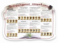 Стенд "Литературные направления" - fgospostavki.ru - Норильск