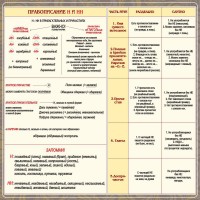 Стенд "Правописание Н и НН" - fgospostavki.ru - Норильск