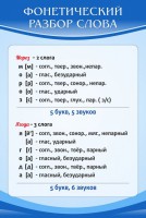 Стенд "Фонетический разбор слова" - fgospostavki.ru - Норильск