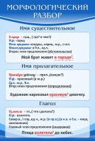 Стенд "Морфологический разбор" - fgospostavki.ru - Норильск