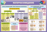 Стенд "Материаловедение" - fgospostavki.ru - Норильск