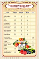 Стенд "Соотношение меры и массы" - fgospostavki.ru - Норильск