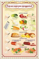 Стенд "Форма нарезки продуктов" - fgospostavki.ru - Норильск
