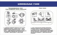 Стенд "Шлифовальные станки" - fgospostavki.ru - Норильск