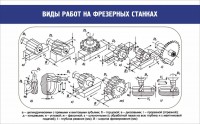 Стенд "Виды работ на фрезерных станках" - fgospostavki.ru - Норильск