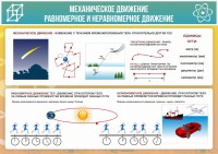 Стенд "Механическое движение" - fgospostavki.ru - Норильск
