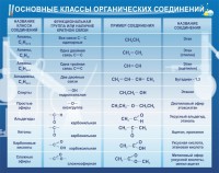Стенд "Основные классы органических соединений" - fgospostavki.ru - Норильск
