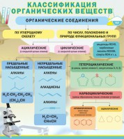 Стенд "Классификация органических веществ" - fgospostavki.ru - Норильск