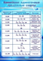 Стенд "Важнейшие одноатомные предельные спирты" - fgospostavki.ru - Норильск