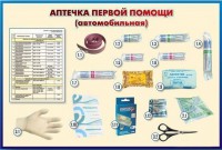 Стенд "Аптечка первой помощи (автомобильная)" (образцы под оргстеклом) - fgospostavki.ru - Норильск