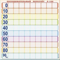 Панно (демонстрационное) магнитно-маркерное "Объекты, предназначенные для демонстрации последовательного пересчета от 0 до 100" + комплект тематических магнитов - fgospostavki.ru - Норильск