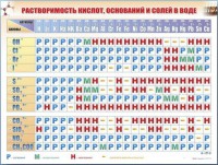 Справочно-информационный стенд (электронный, световой) "Растворимость кислот, оснований и солей в воде" - fgospostavki.ru - Норильск