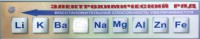 Справочно-информационный стенд (электронный, световой) "Электрохимический ряд напряжений металлов" - fgospostavki.ru - Норильск