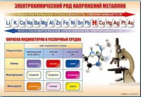 Стенд "Электрохимический ряд и окраска индикаторов в различных средах" - fgospostavki.ru - Норильск
