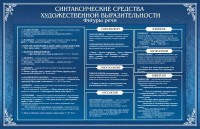 Стенд "Синтаксические средства" - fgospostavki.ru - Норильск