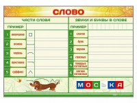 Магнитно-маркерный плакат по обучению грамоте "Слово" с набором магнитных карточек + методические рекомендации - fgospostavki.ru - Норильск