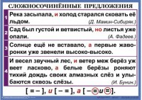 Комплект таблиц. Орфография и пунктуация 6-7 класс - fgospostavki.ru - Норильск