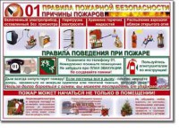 Таблица "Правила пожарной безопасности" - fgospostavki.ru - Норильск