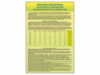 Стенды "Диаграммы и графики, отражающие статистические данные по экономике России и мира" - fgospostavki.ru - Норильск
