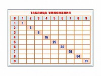 Фрагмент (демонстрационный) маркерный "Таблица умножения" - fgospostavki.ru - Норильск