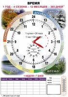 Комплект таблиц "Время" на русском языке - fgospostavki.ru - Норильск