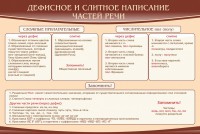 Стенд "Дефисное и слитное написание частей речи" - fgospostavki.ru - Норильск