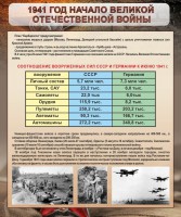 Стенд "1941 год. Начало великой отечественной войны" - fgospostavki.ru - Норильск