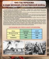 Стенд "1943 год перелома в ходе Великой Отечественной войны" - fgospostavki.ru - Норильск