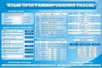 Стенд "Язык программирования Pascal" - fgospostavki.ru - Норильск