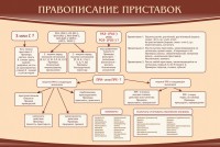 Стенд "Правописание приставок" Вариант 2 - fgospostavki.ru - Норильск