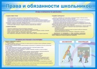 Стенд "Права и обязанности школьников" - fgospostavki.ru - Норильск