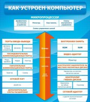 Стенд "Как устроен компьютер" - fgospostavki.ru - Норильск
