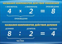 Стенд "Компоненты умножения и деления" - fgospostavki.ru - Норильск