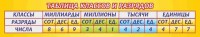 Стенд "Таблица классов и разрядов" - fgospostavki.ru - Норильск