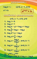 Стенд "Логарифмы" - fgospostavki.ru - Норильск