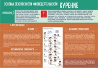 Стенд "Курение" - fgospostavki.ru - Норильск