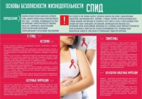 Стенд "Спид" - fgospostavki.ru - Норильск