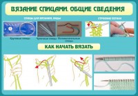 Стенд "Вязание спицами. Общие сведения" - fgospostavki.ru - Норильск