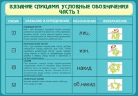 Стенд "Вязание спицами. Условные обозначения. Часть 1" - fgospostavki.ru - Норильск