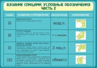 Стенд "Вязание спицами. Условные обозначения. Часть 2" - fgospostavki.ru - Норильск