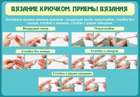 Стенд "Вязание крючком. Приемы вязания" - fgospostavki.ru - Норильск