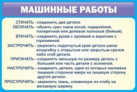 Стенд "Машинные работы" - fgospostavki.ru - Норильск