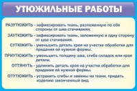 Стенд "Утюжильные работы" - fgospostavki.ru - Норильск