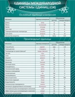 Стенд "Единицы международной системы СИ" - fgospostavki.ru - Норильск