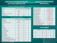 Стенд "Основные единицы величин" - fgospostavki.ru - Норильск
