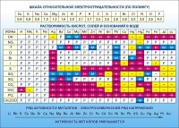 Стенд "Растворимость кислот, солей и оснований в воде (подробная)" - fgospostavki.ru - Норильск