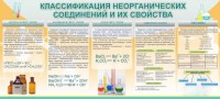 Стенд "Классификация неорганических соединений и их свойства" - fgospostavki.ru - Норильск